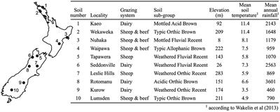 Detection of Invertebrate Suppressive Soils, and Identification of a Possible Biological Control Agent for Meloidogyne Nematodes Using High Resolution Rhizosphere Microbial Community Analysis